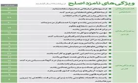 ویژگی‌های نامزد اصلح از نظر رهبر انقلاب