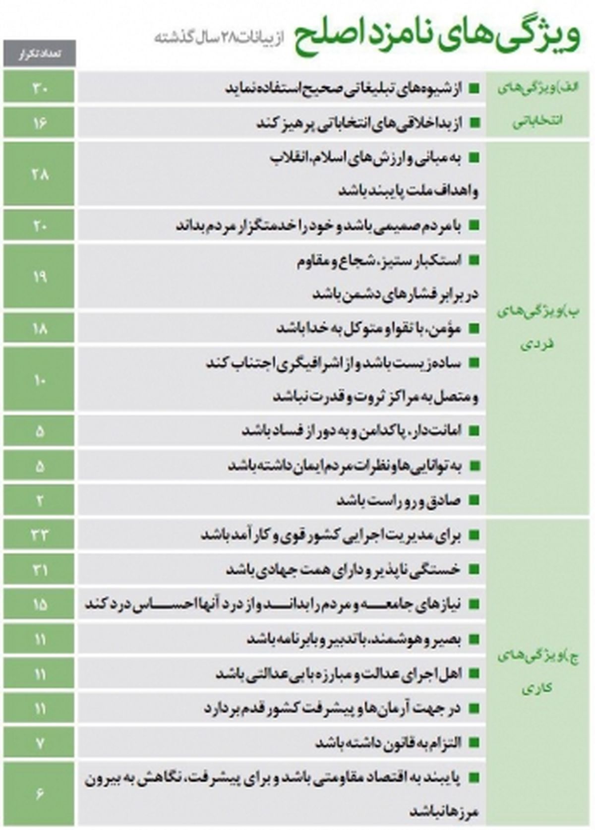 ویژگیهای نامزد اصلح از نظر رهبر انقلاب