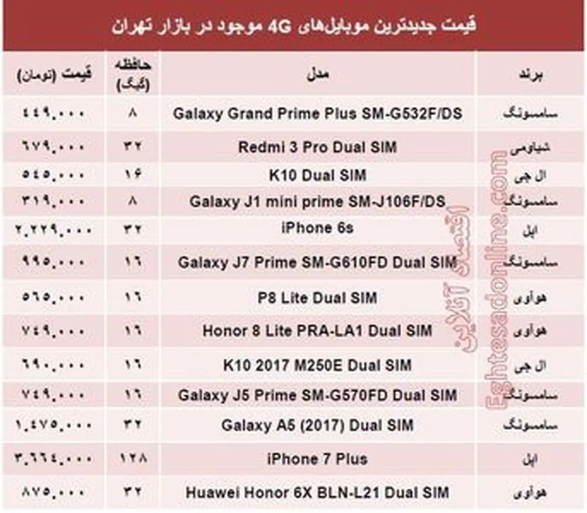 قیمت پرفروش‌ترین موبایل‌های ۴G؟ +مشخصات