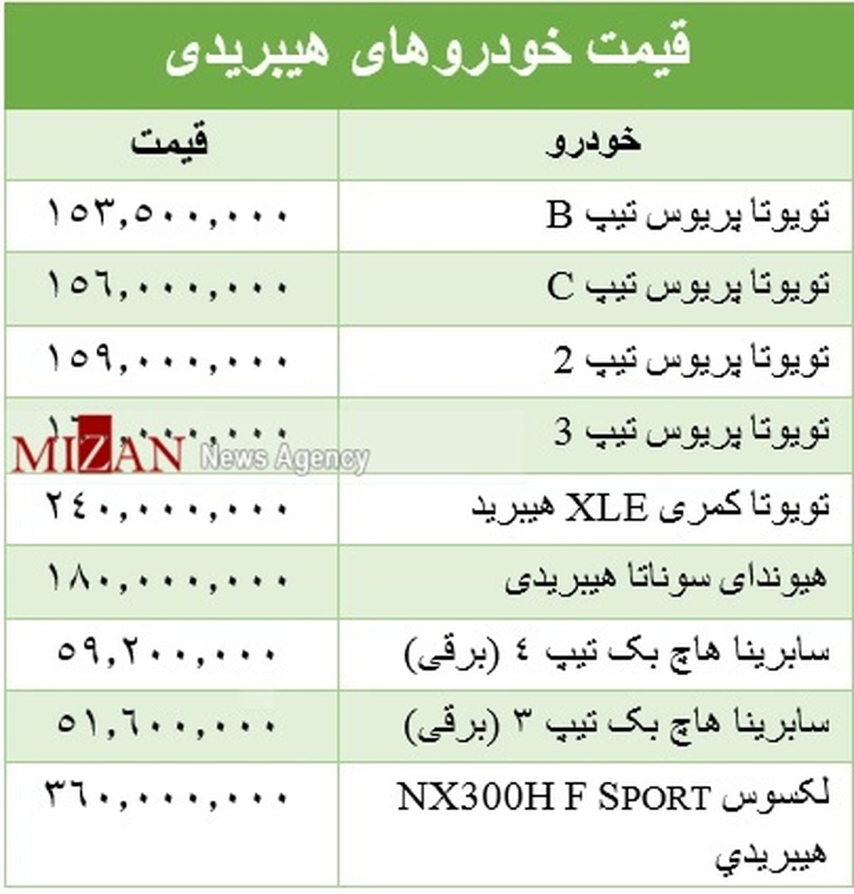 قیمت خودروهای هیبریدی در بازار + جدول