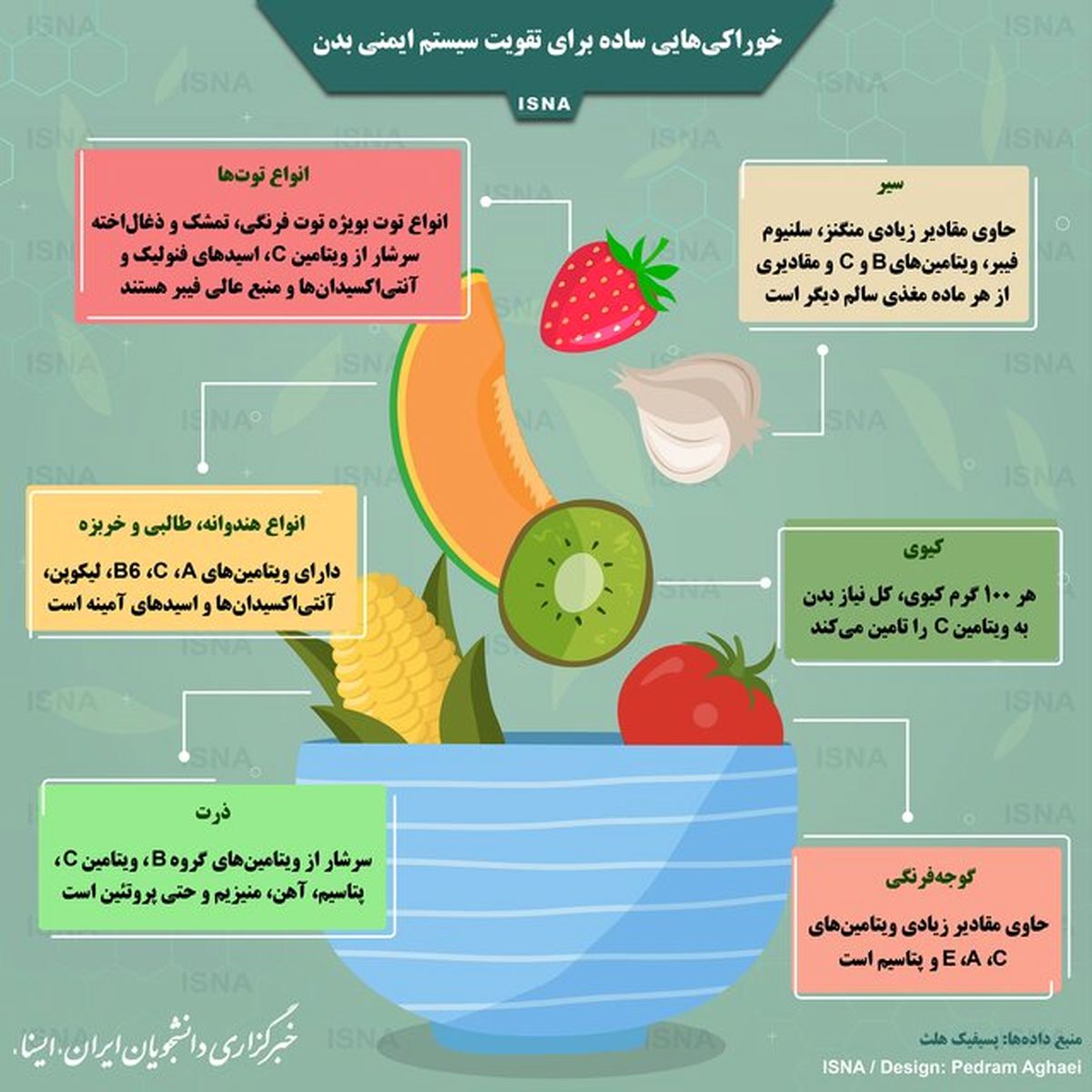 خوراکیهایی ساده برای تقویت سیستم ایمنی بدن