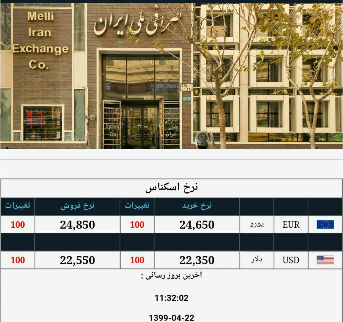 خیز دلار به سمت قله ۲۳ هزار تومان