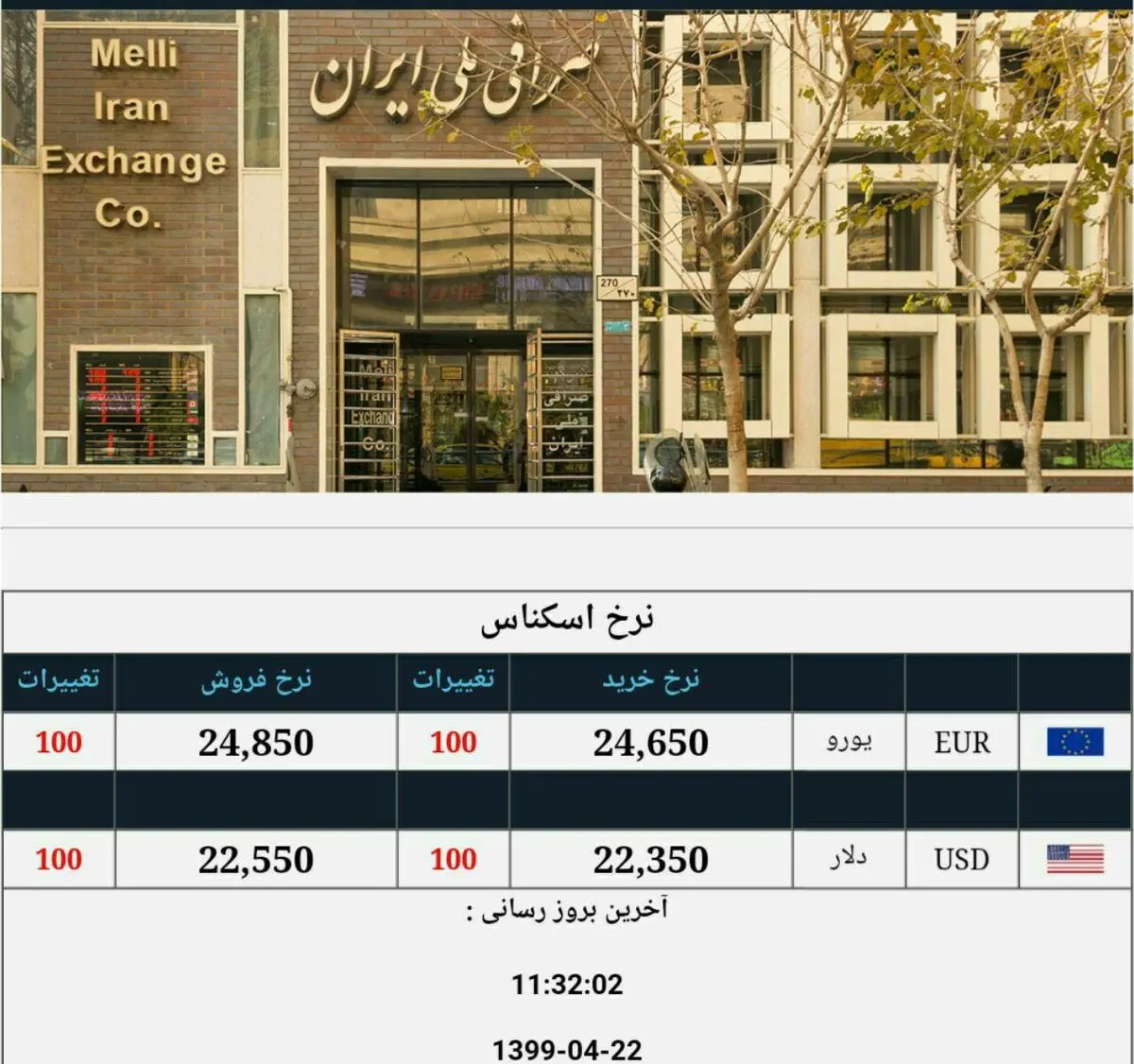 خیز دلار به سمت قله ۲۳ هزار تومان
