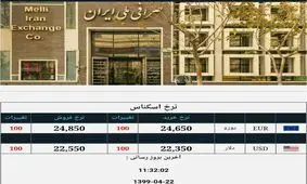 خیز دلار به سمت قله ۲۳ هزار تومان