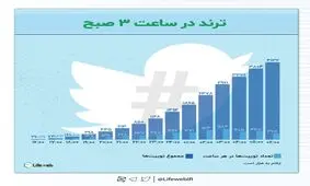 تاثیرگذاری #اعدام_نکنید در ترند جهانی توییتر