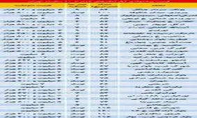 قیمت آپارتمان‌های با عمر کمتر از ۱۰سال در مناطق مختلف تهران