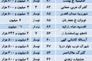 قیمت آپارتمان‌های با عمر کمتر از ۱۰سال در مناطق مختلف تهران