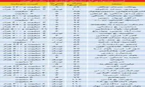 قیمت آپارتمان‌های با عمر کمتر از ۱۰سال در مناطق مختلف تهران