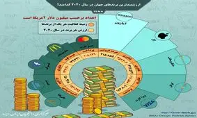 اینفوگرافیک / ارزشمندترین برندهای جهان در سال ۲۰۲۰ کدامند؟