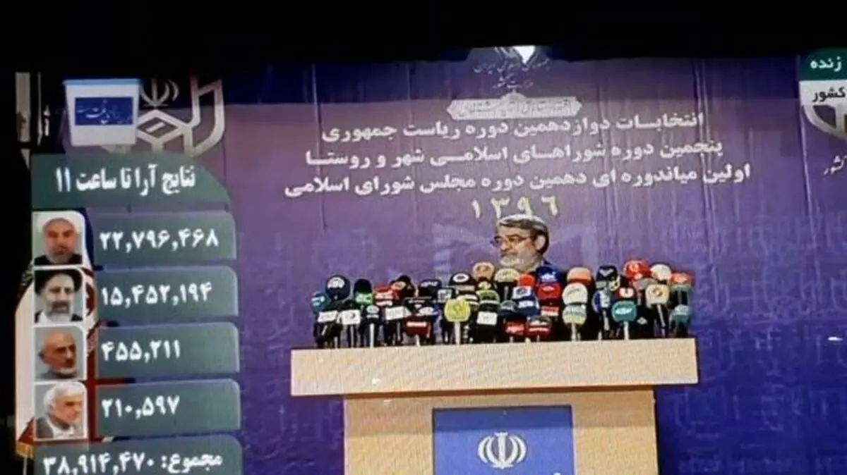نتایج نهایی انتخابات ریاست جمهوری 96 / روحانی 23میلیون ، رییسی 15میلیون رای