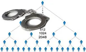 بازاریابی شبکه‌ای با ترفند گروگانگیری