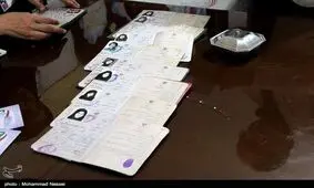 اسامی منتخبین شورای شهر یزد اعلام شد