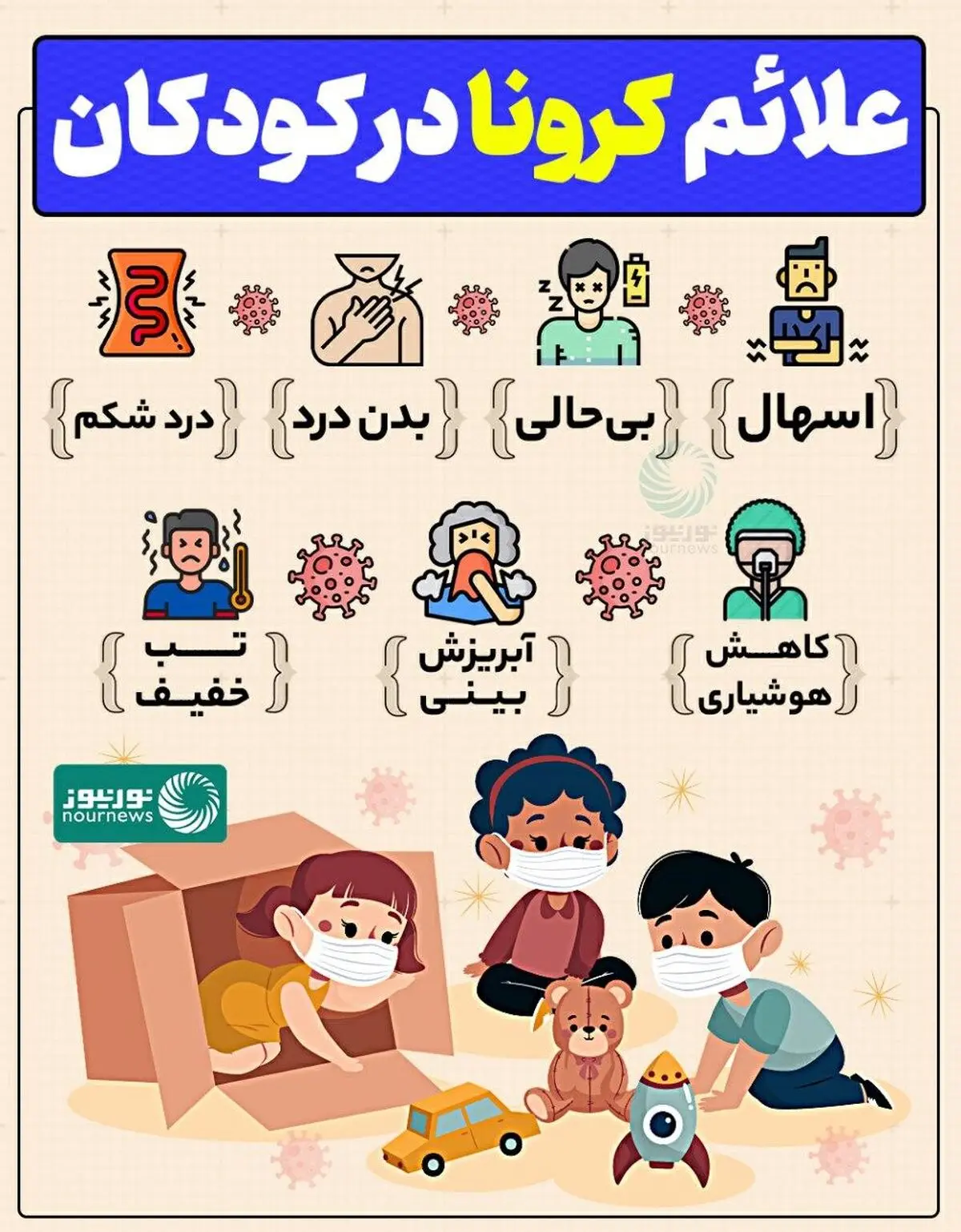 اینفوگرافیک/ علائم کرونا در کودکان چیست؟