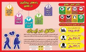 دلایل اصلی طلاق چیست و چگونه از وقوع آن جلوگیری کنیم