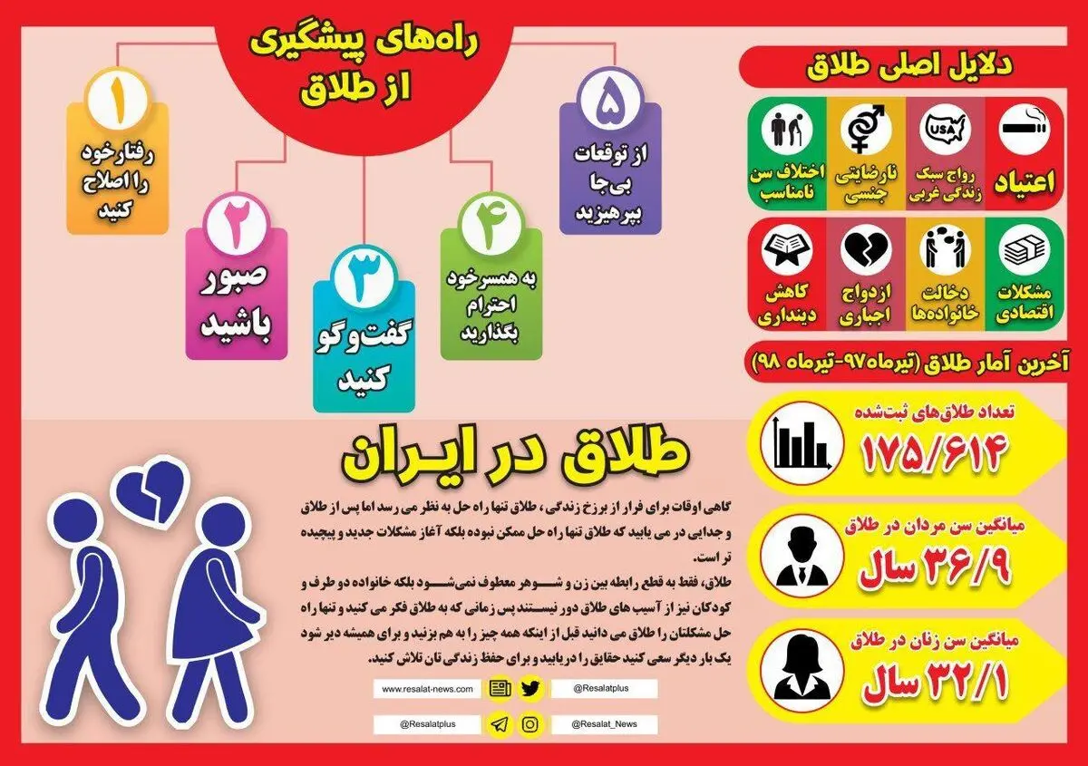 دلایل اصلی طلاق چیست و چگونه از وقوع آن جلوگیری کنیم
