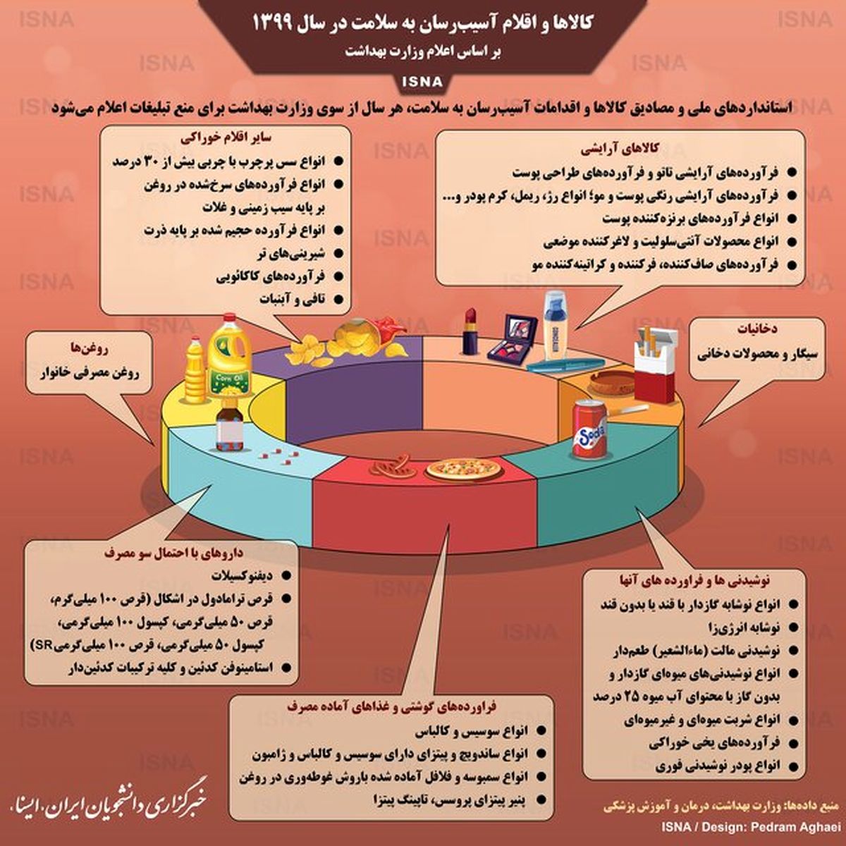 اینفوگرافیک / خوراکیهای ممنوعه و اقلام آسیبرسان به سلامت در سال ۱۳۹۹