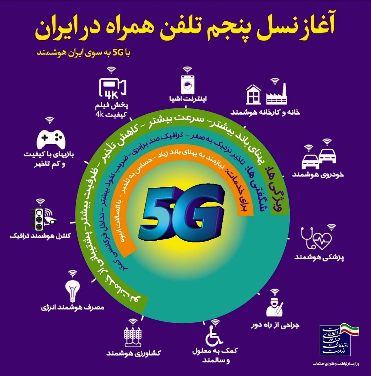 موج سواری ایرانسل از مراسم بهرهبرداری اولین سایت 5G کشور