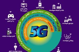 موج سواری ایرانسل از مراسم بهره‌برداری اولین سایت 5G کشور