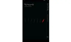 حذفیاتی که جای دیگری منتشر شد