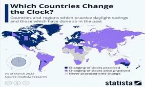 دنیا چرا برای طرح جنجالی تغییر ساعت دو دل شد؟

