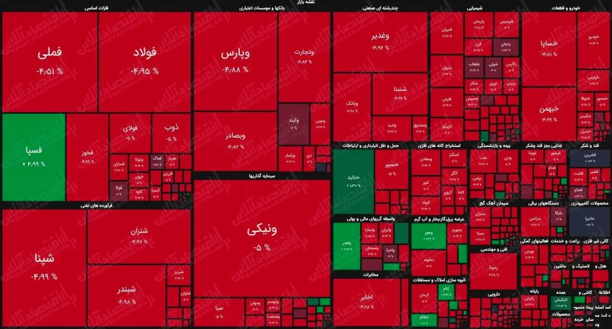 نقشه بازار سهام بر اساس ارزش معاملات/ حمایتی که محقق نشد