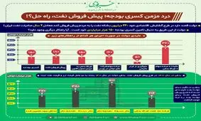 گشایش اقتصادی دولت در برزخ اختلافات سیاسی / طلای سیاه جای طلای زرد را در سبد پس انداز خانوار می گیرد؟