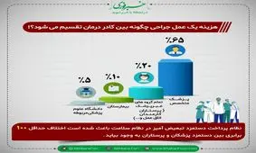 اختلاف ۱۰۰ برابری دستمزد پزشکان و پرستاران / جای خالی عدالت در نظام درمان
