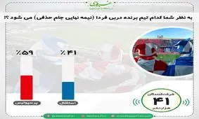 مخاطبان خبرفوری بیشتر استقلالی هستند یا پرسپولیسی؟ / تیم محبوب شما کدام تیم است؟