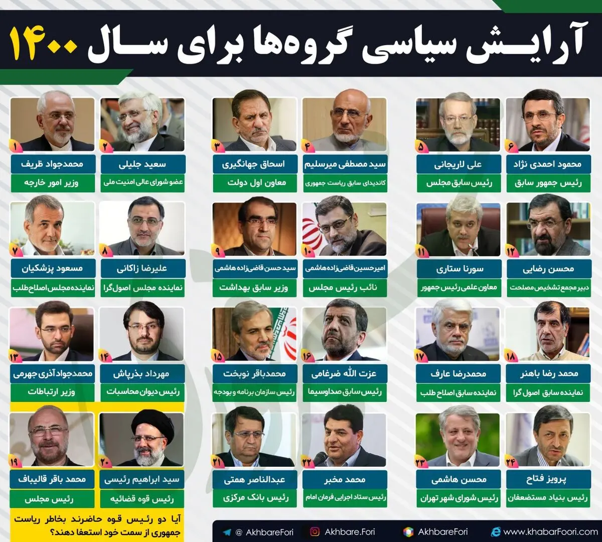 کاندیداهای احتمالی ریاست جمهوری ۱۴۰۰