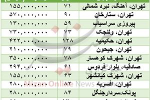 برای خرید خانه در تهران چقدر باید هزینه کرد + جدول قیمت