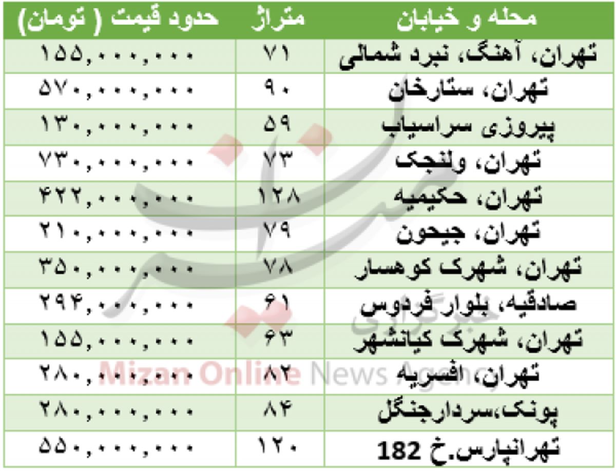 برای خرید خانه در تهران چقدر باید هزینه کرد + جدول قیمت