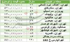 برای خرید خانه در تهران چقدر باید هزینه کرد + جدول قیمت