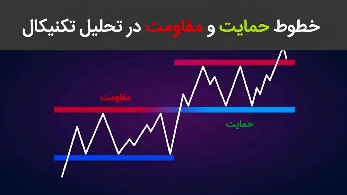 منظور از حمایت و مقاومت در بورس چیست؟