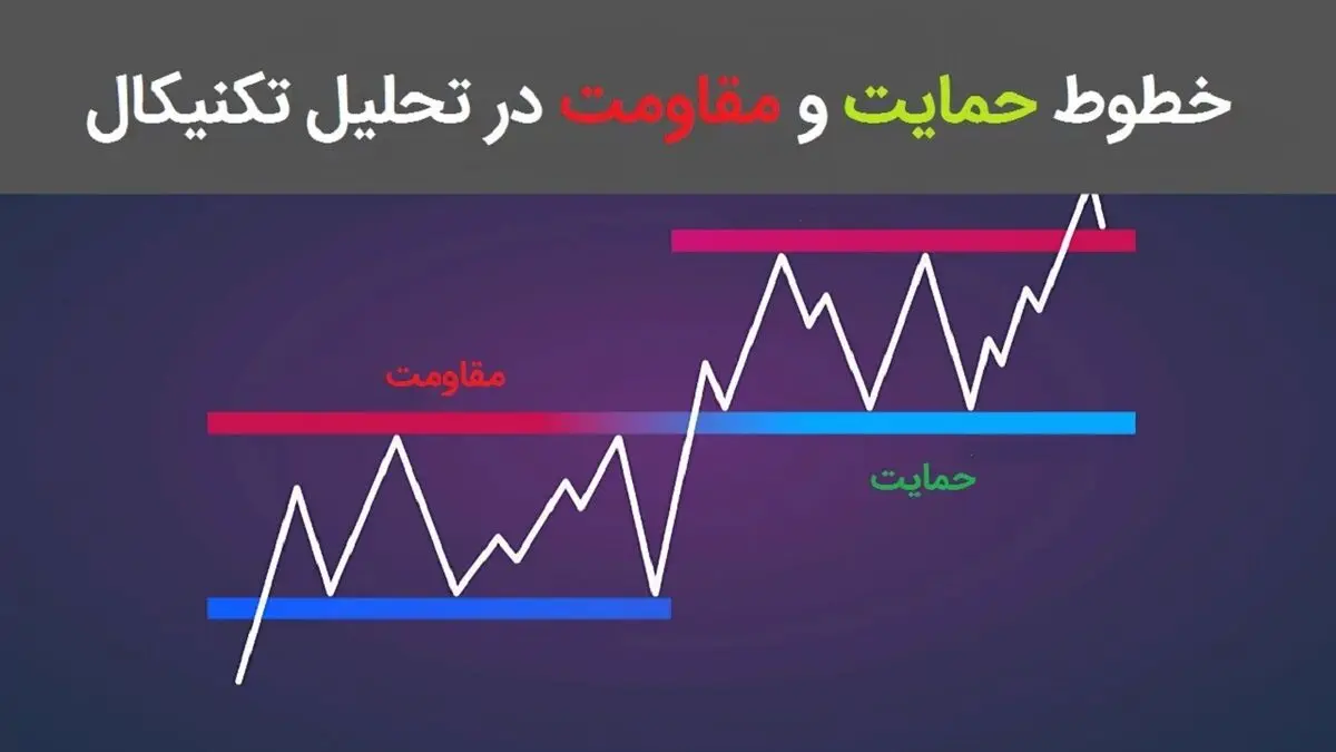 منظور از حمایت و مقاومت در بورس چیست؟