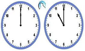 ساعت رسمی کشور یک ساعت عقب کشیده شد