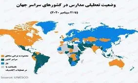 نیمی از دانش‌آموزان جهان با تعطیلی مدارس مواجه شدند