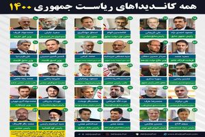 همه کاندیداهای احتمالی ریاست جمهوری ۱۴۰۰ / از احمدی‌نژاد تا ظریف / کاندیداهای احتمالی، چند سال دارند؟