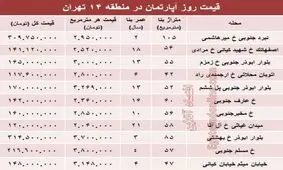 نرخ قطعی آپارتمان در منطقه۱۴ تهران؟ +جدول