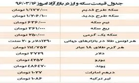 سکه طرح جدید 5 هزار تومان گران شد
