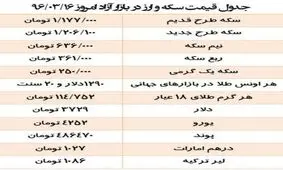 سکه طرح جدید 5 هزار تومان گران شد