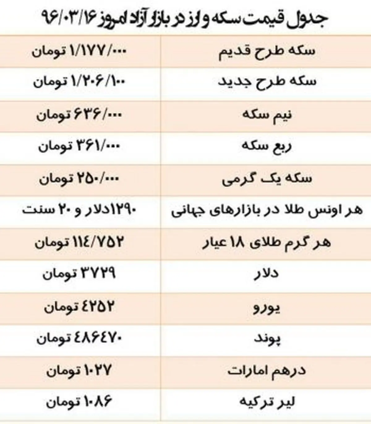 سکه طرح جدید 5 هزار تومان گران شد
