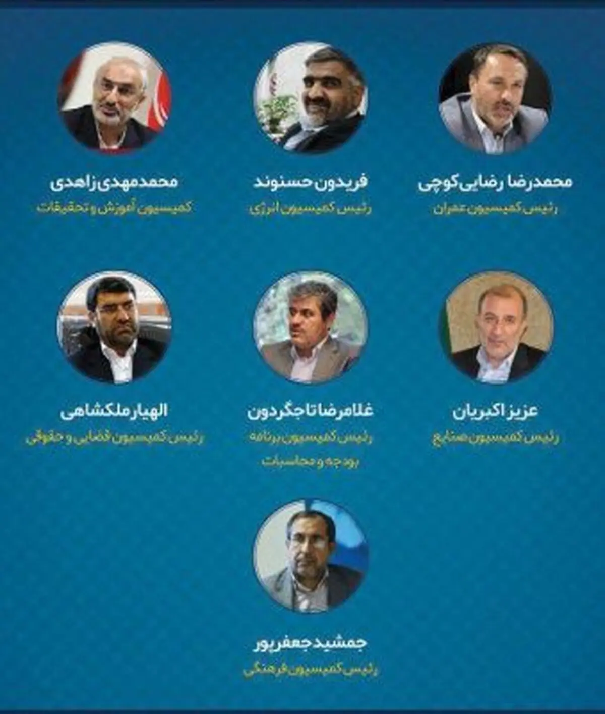 پیشتازی اصولگرایان در انتخابات کمیسیون‎های مجلس/اصلاح‎طلبان ناکام ماندند