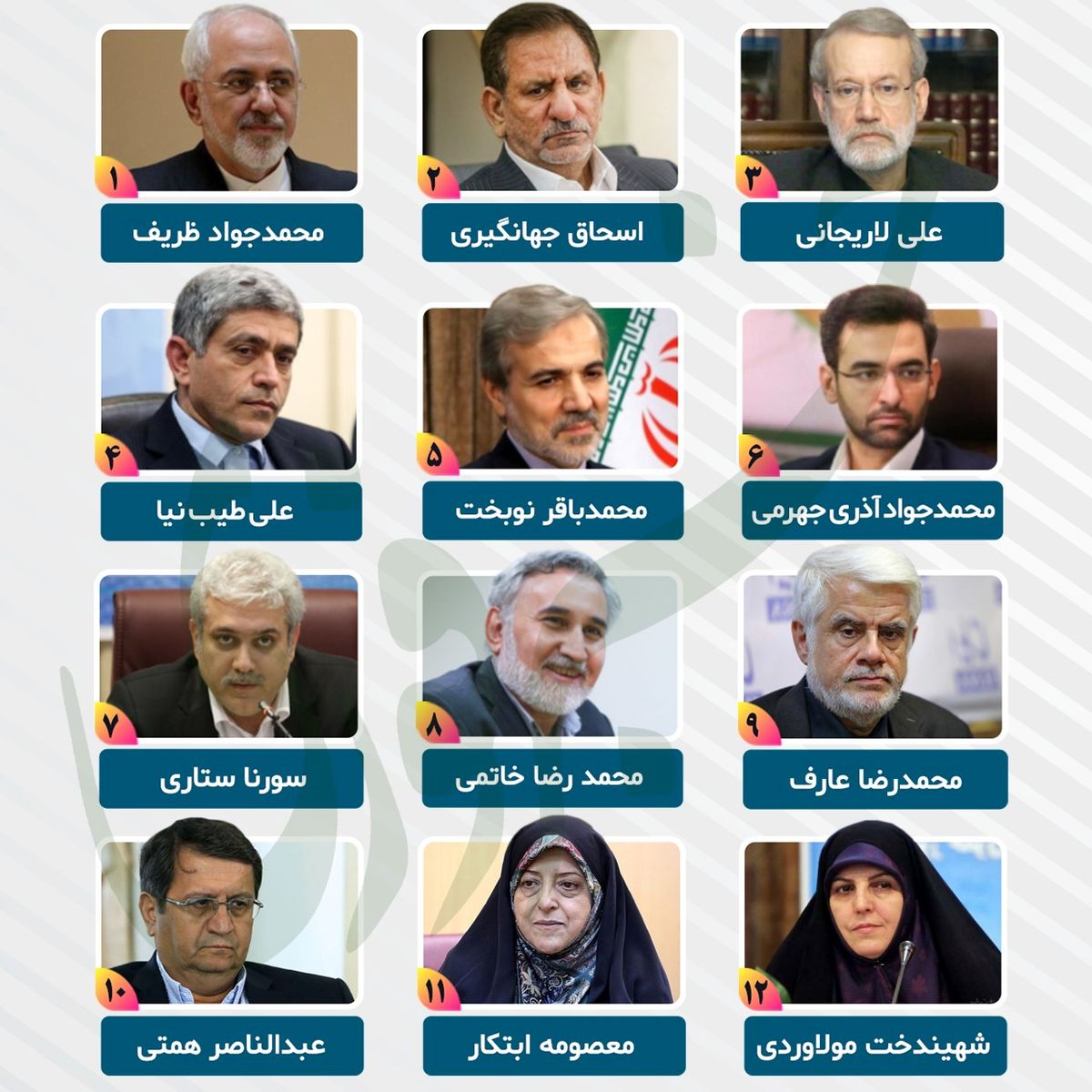سناریوی اصلاحطلبان برای انتخابات ۱۴۰۰ / عبور از روحانی، بهدنبال اصلاحات ساختاری / دولتیها با ۲ نامزد به صحنه میآیند؟