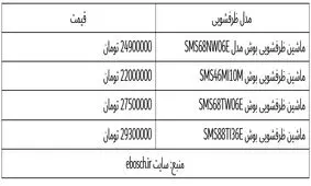 قیمت لوازم خانگی بوش در بازار چقدر است؟ (قیمت جدید)