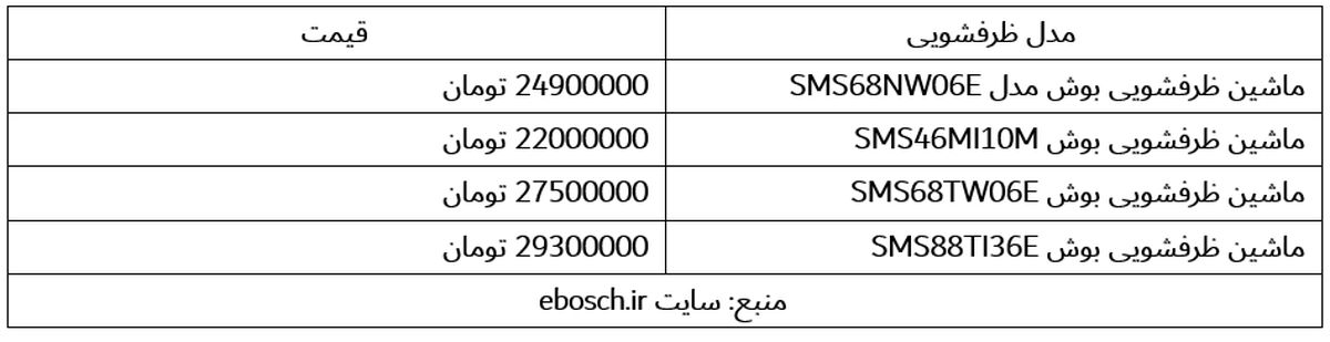 قیمت لوازم خانگی بوش در بازار چقدر است؟ (قیمت جدید)