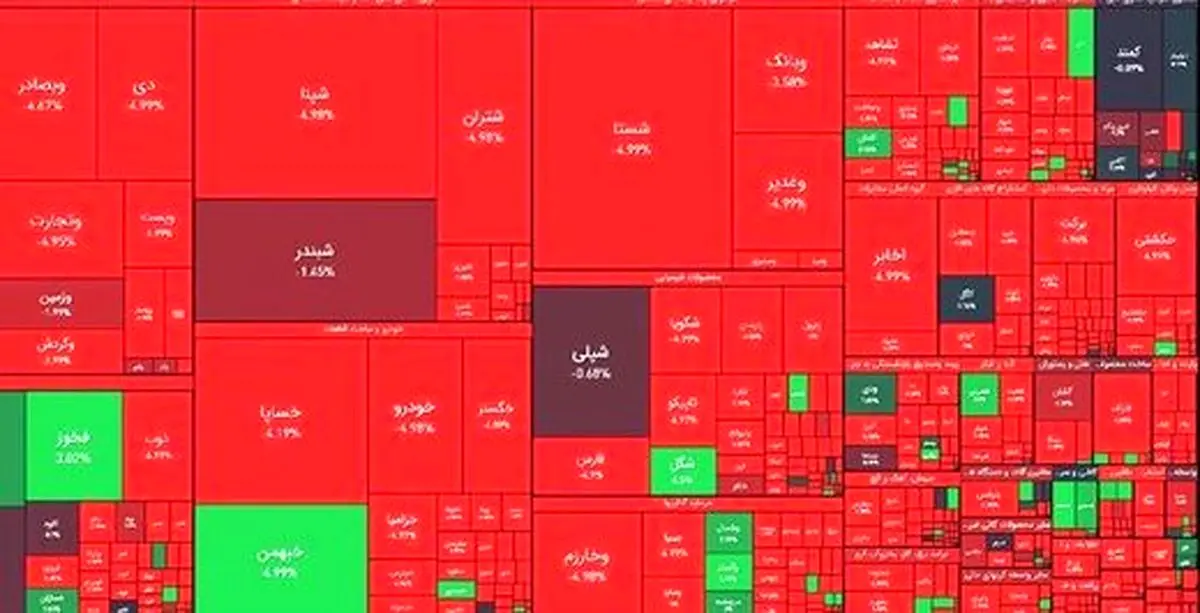 چرا بورس ریخت؟‌ / چه کسانی در بازار سرمایه متضرر شدند؟