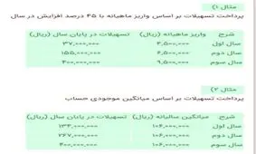 شرایط دریافت وام ازدواج 80 میلیونی