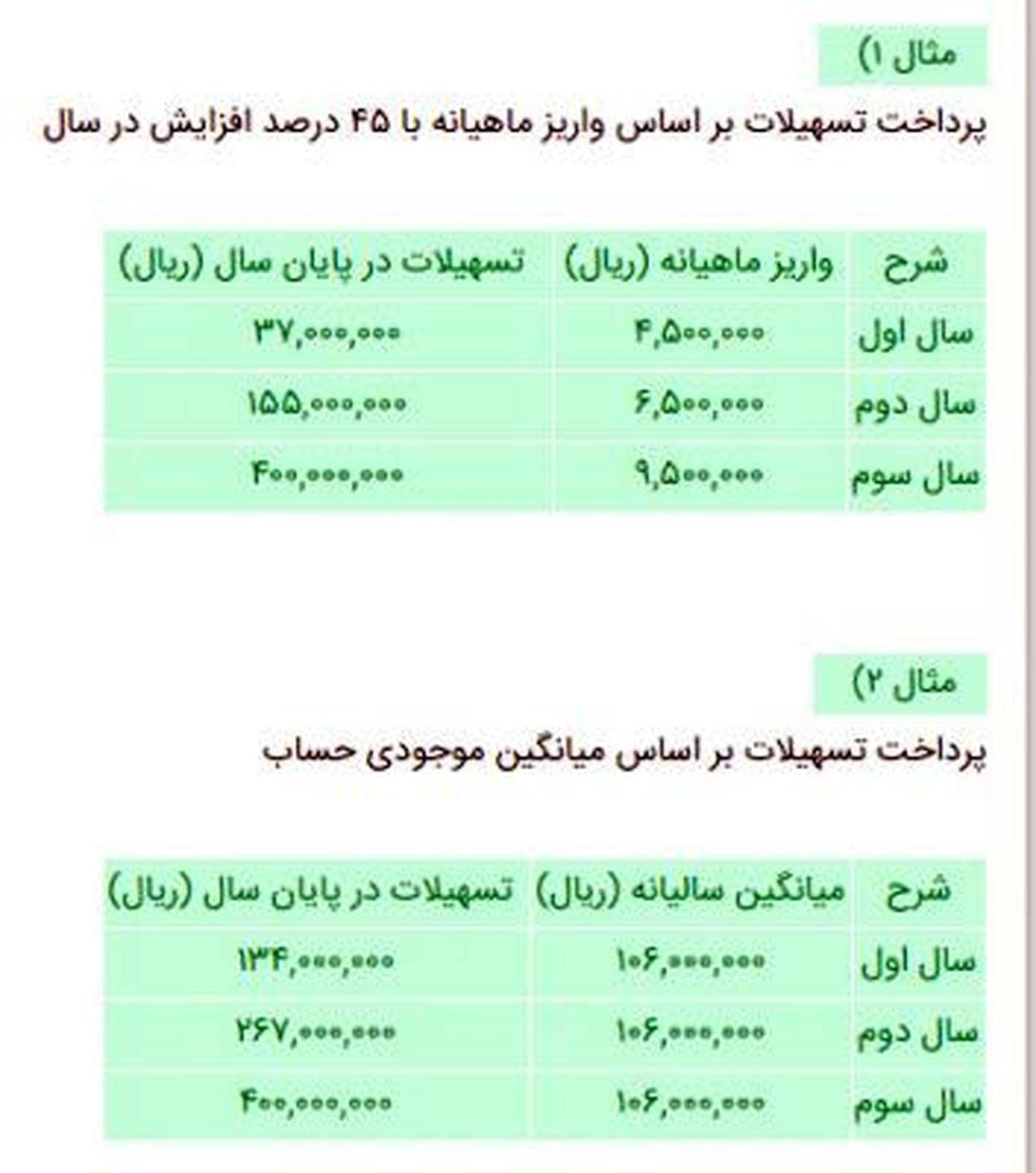 شرایط دریافت وام ازدواج 80 میلیونی