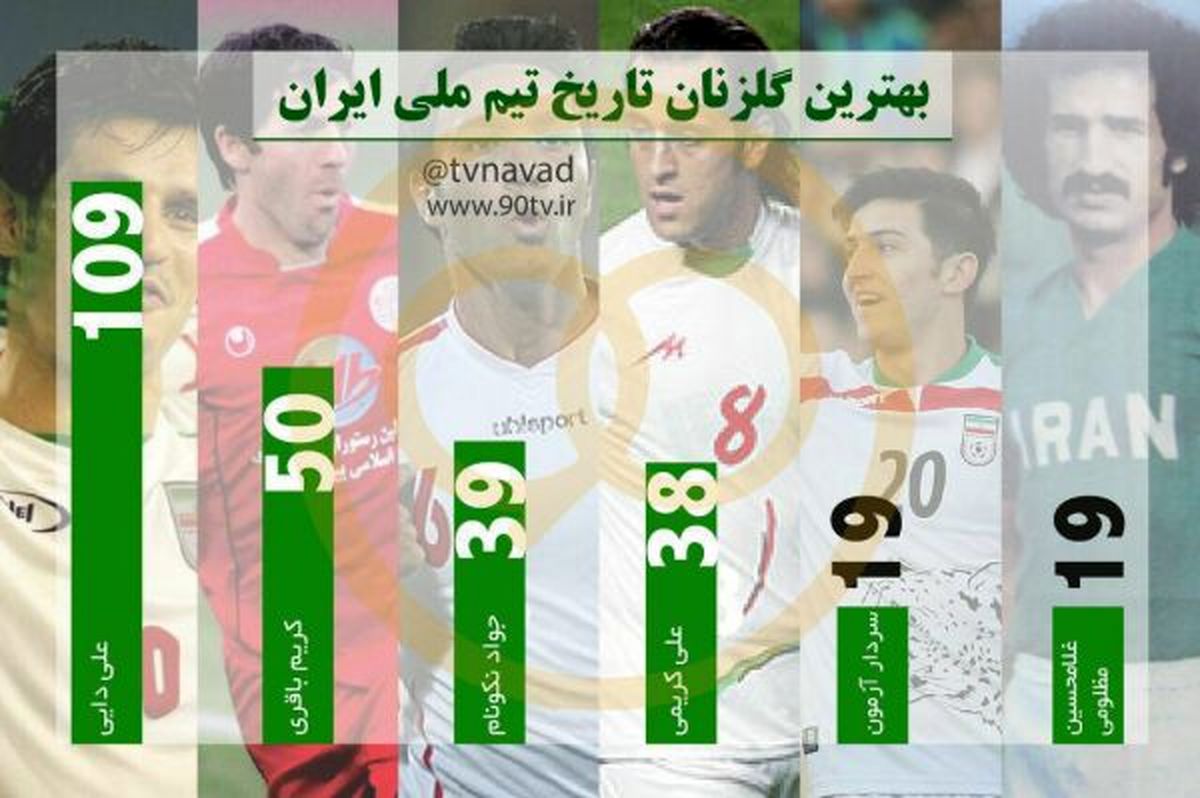 بهترین گلزنان تاریخ تیم ملی ایران