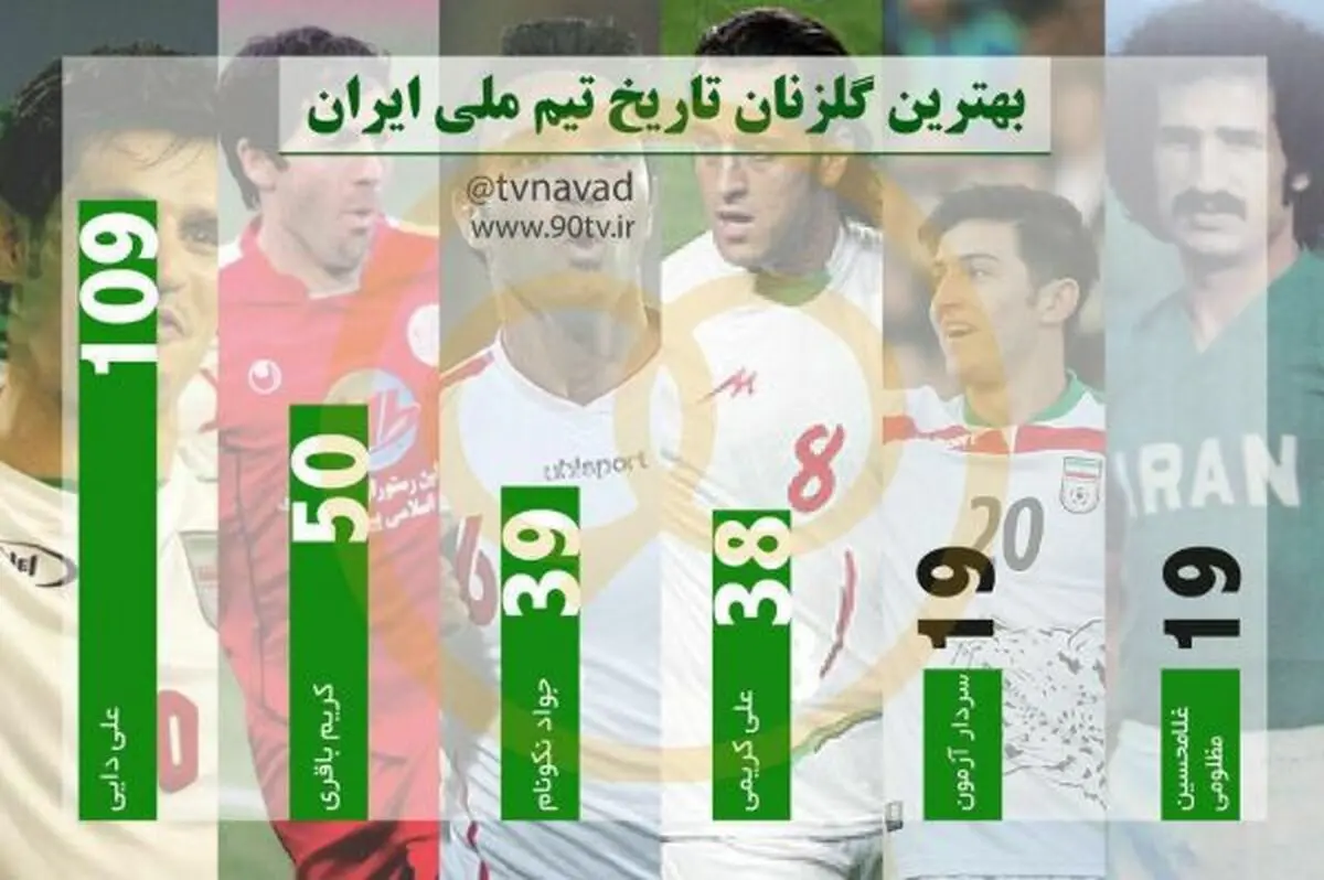 بهترین گلزنان تاریخ تیم ملی ایران